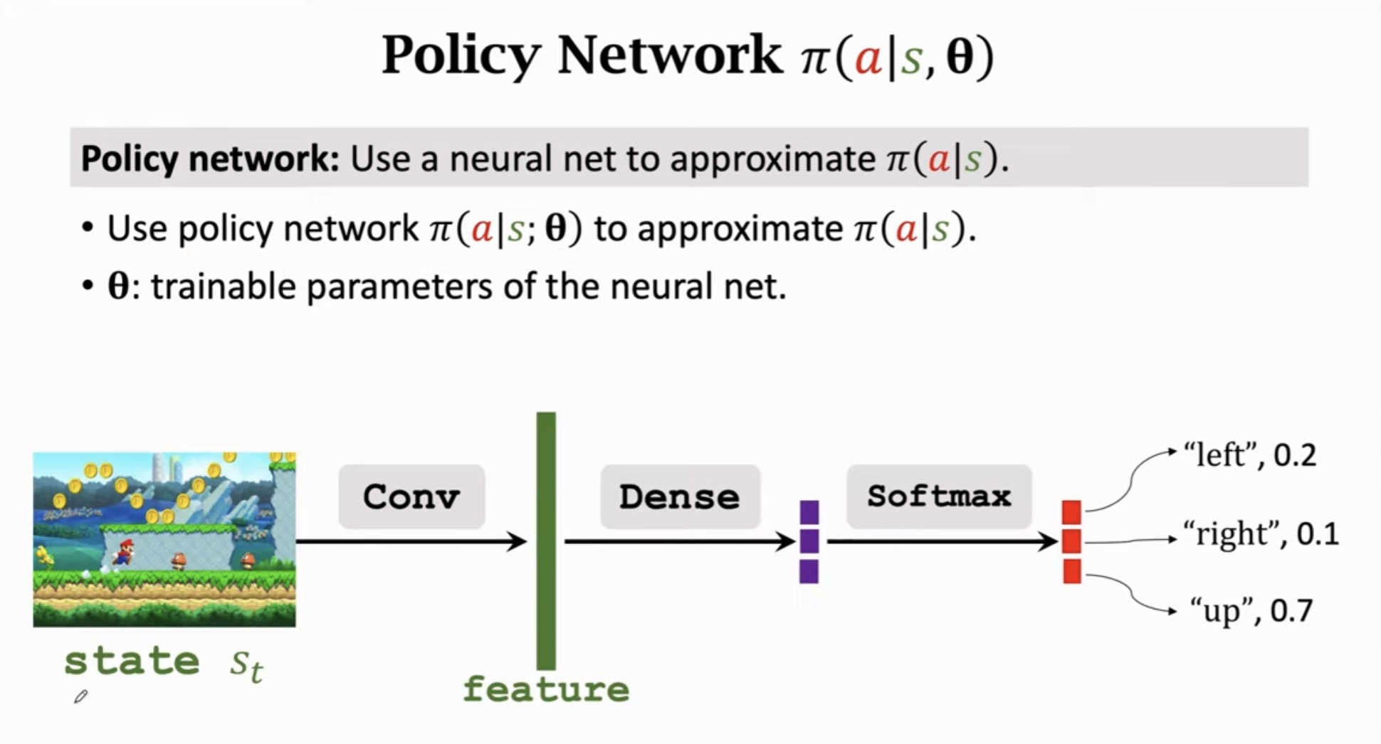 Policy Network