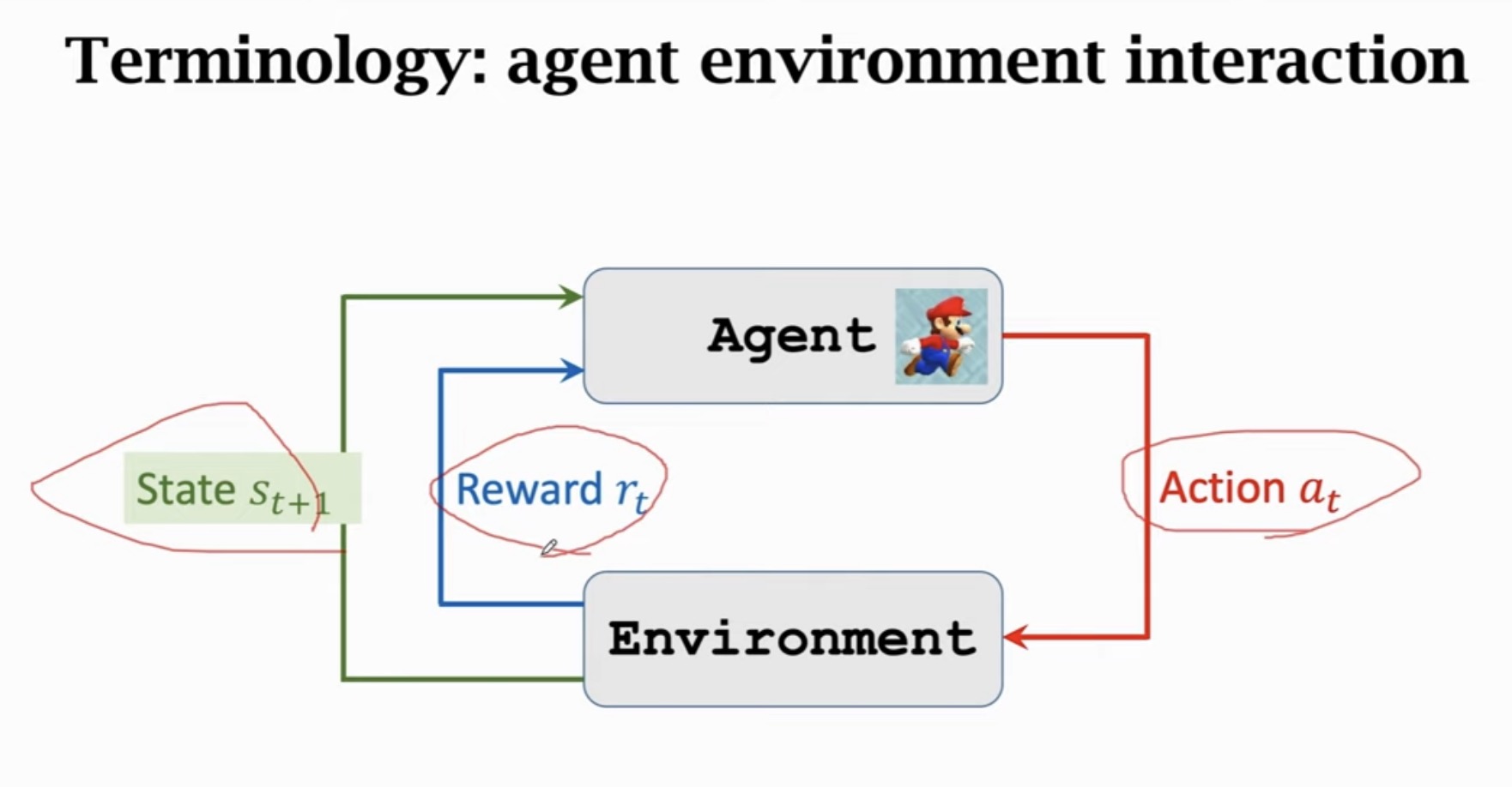 agent environment interaction