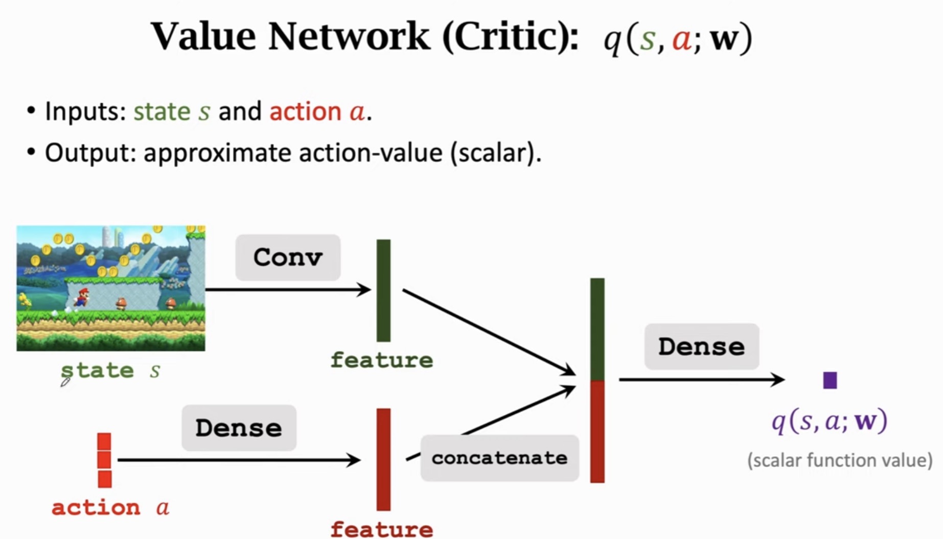 Value Network Critic